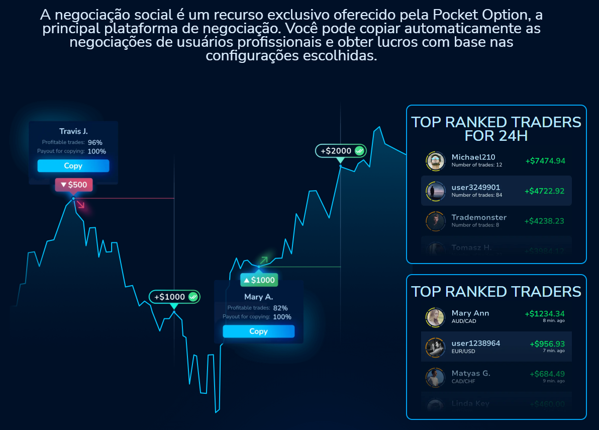estratégia de negociação pocket option, pocket option funciona mesmo estratégia de negociação pocket option, pocket option funciona mesmo